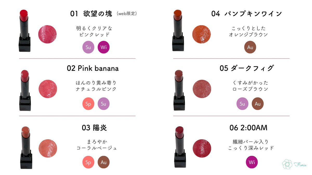 ⭐︎通電確認済 昭和レトロ ニャンニャンメイト 私とあなたの相性診断