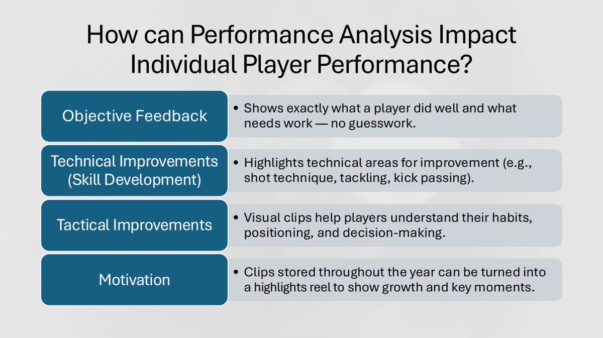 BMNPA_'s tweet image. Great to deliver a performance analysis workshop for the boys at the Monaghan Football Teen Performance Camp this week! 🏐

Big thanks to Ross, Rory &amp;amp; Gary for the invite and brilliant organisation 👏🔍📊 

#PerformanceAnalysis #GAA