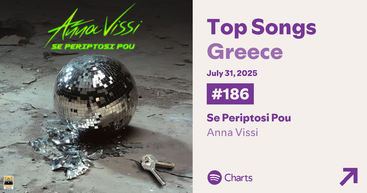 Anna Vissi Spotify tweet media