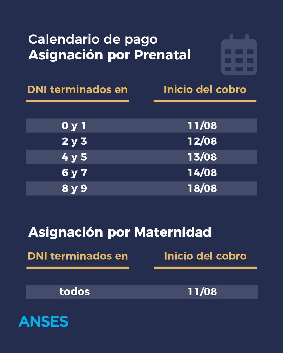 Calendario de pago Asignación por Prenatal y Maternidad
#ANSES