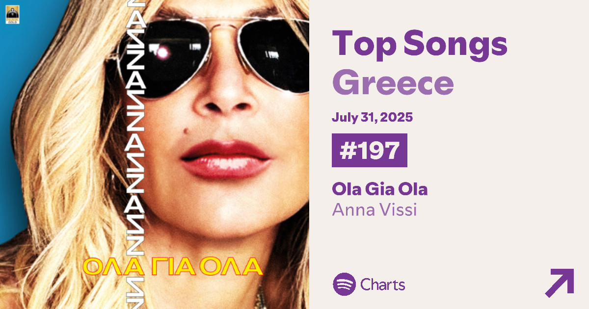 Anna Vissi Spotify tweet media