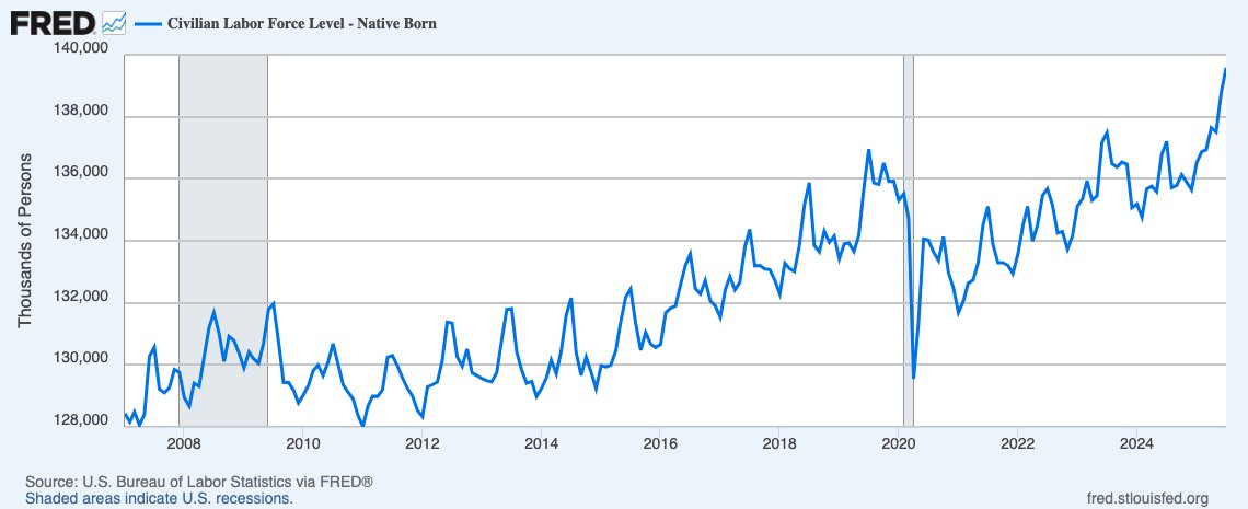 What's missed in the jobs report is that the jobs lost are foreign-born and government workers, while native-born workers continue to make exceptional gains &amp; real wage growth under Trump.