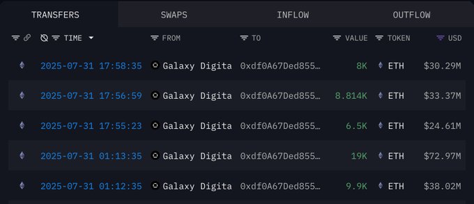 Galaxy DigitalがETHをクジラアドレスに送っているオンチェーン送金のスクリーンショット
