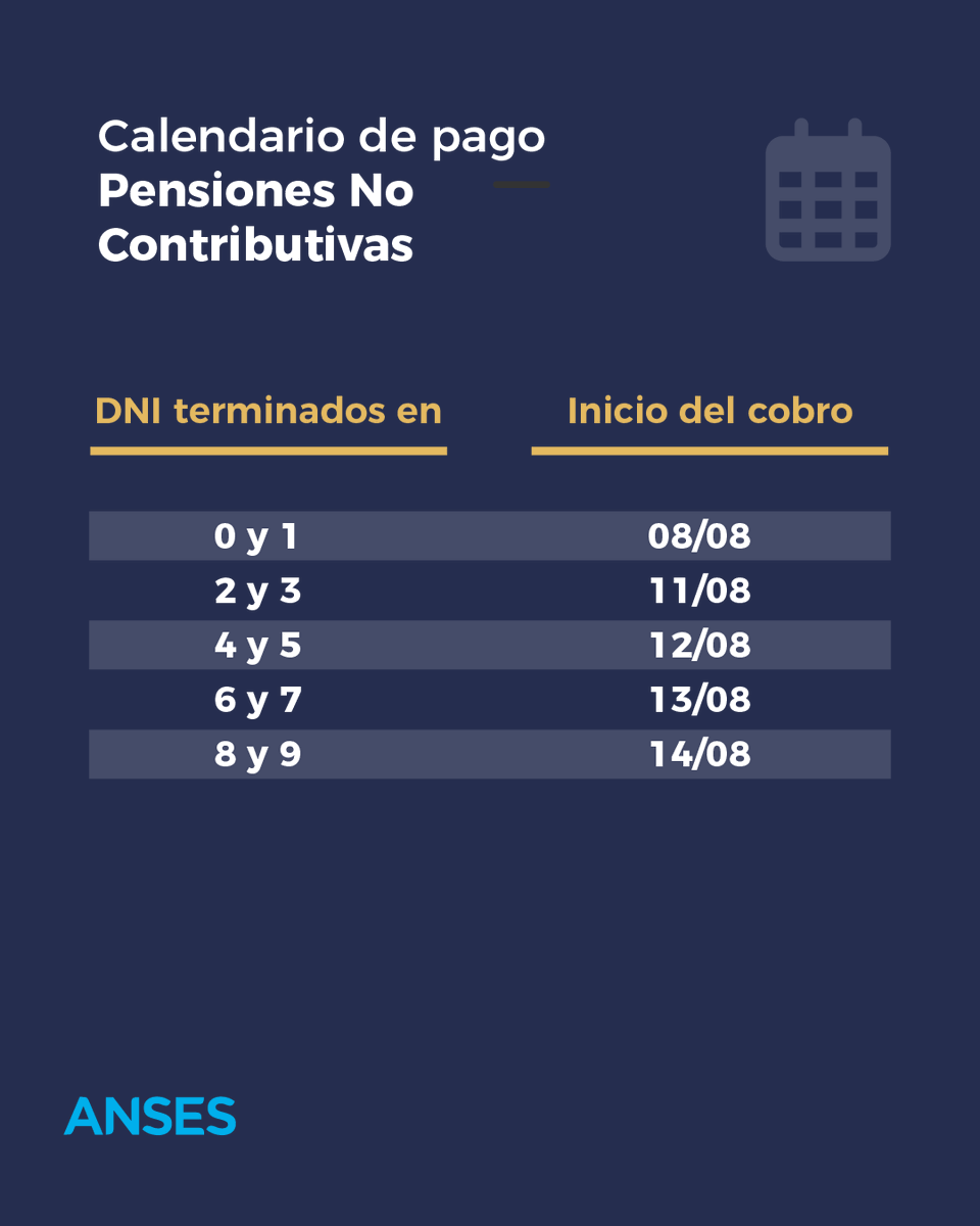 Calendario de pago Pensiones No Contributiva
#ANSES