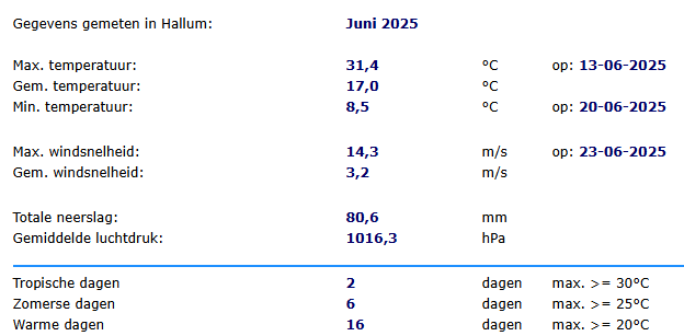 WS_Hallum's tweet photo. Overzicht juni 2025 https://t.co/FN8URNF7DG