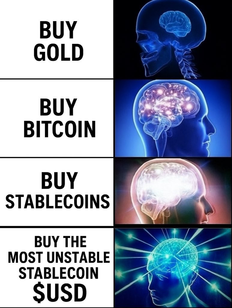 Buy the most un stable coin $USD