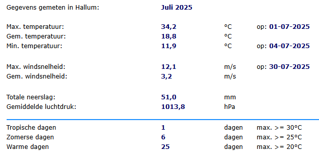 WS_Hallum's tweet photo. Overzicht juli 2025 https://t.co/0v5kiJ3EEW