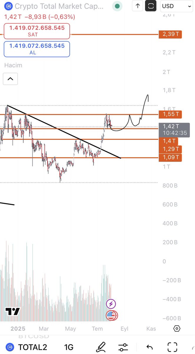 wickoftrader's tweet photo. @kortaneth Yeterince acı çekmedik mi hocam :( https://t.co/JMB2xYXZS5
