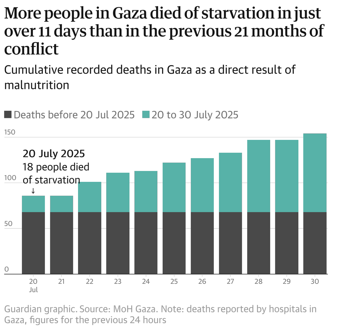 TheRealMansourV's tweet photo. #LiftTheSiege #AllowHumanitarianAid #SaveGazaNow🇵🇸 https://t.co/S2fWZ0oLJK