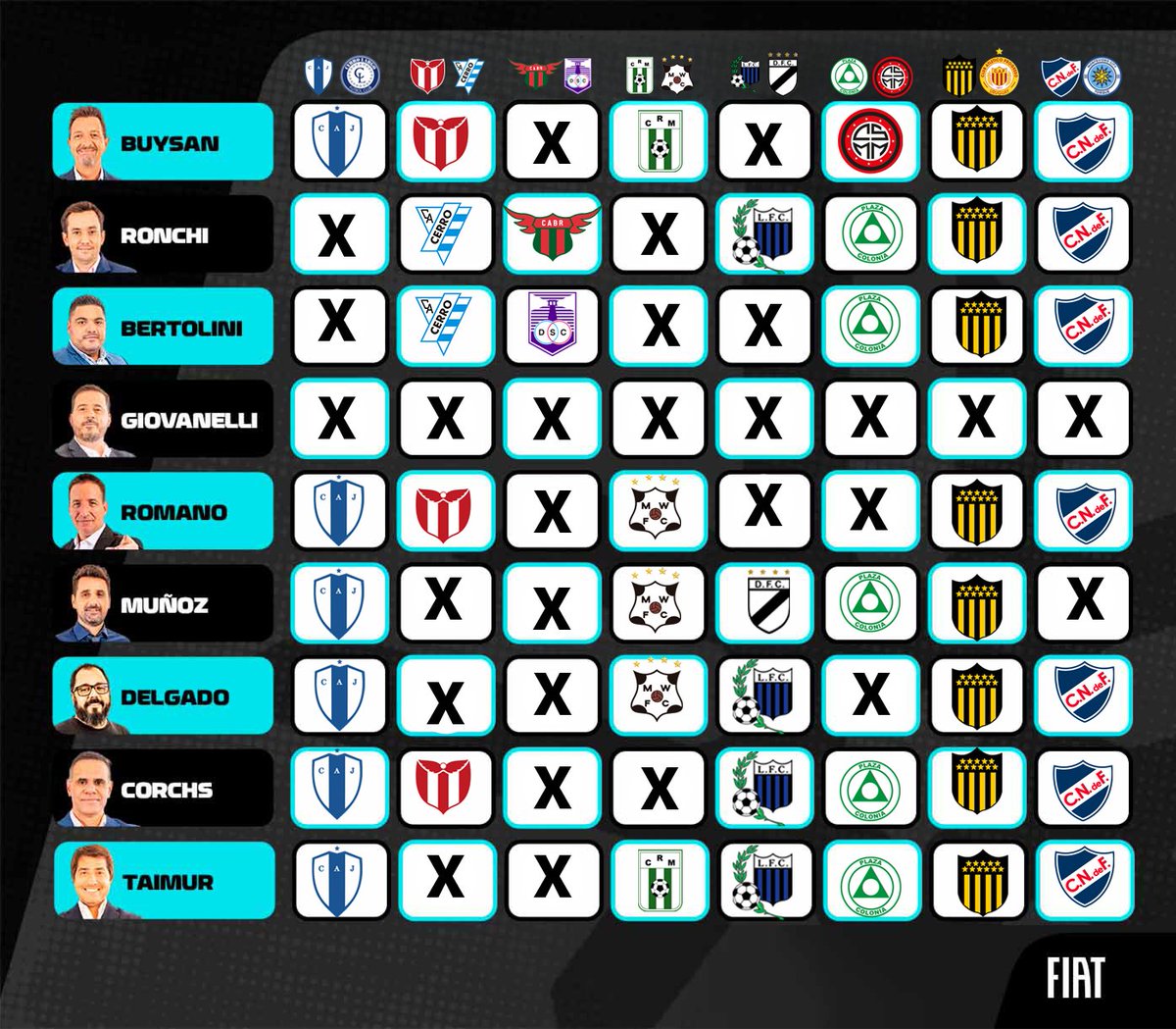 Los pronósticos de la fecha 1 del Clausura 🔮

📲 <a href="/MananaDelFutbol/">La Mañana del Fútbol ⚽</a> <a href="/ConvocadosUy/">📋 Convocados</a>