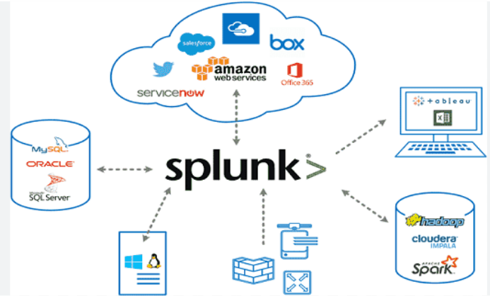 Got logs? 
Splunk is a powerful SIEM tool that collects, indexes, and analyzes machine data in real time.
From log correlation to dashboards and alerts—Splunk empowers security teams with actionable insights.
