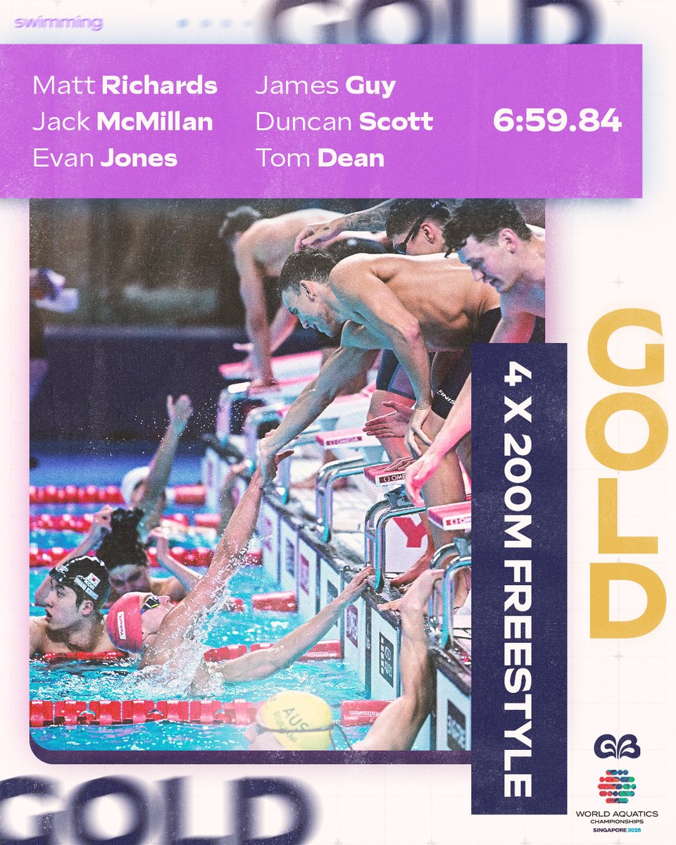 On 🔝 of the world 🥇🌍

Matt Richards, James Guy, Jack McMillan and Duncan Scott bank Men's 4x200m Freestyle gold on the global stage, with Evan Jones and Tom Dean playing their vital part in the heat 🤝🇬🇧