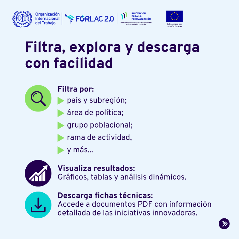 OITAmericas's tweet photo. 💡 ¿Cómo se está enfrentando la informalidad laboral en América Latina y el Caribe?
El nuevo Toolkit para la Formalización de la OIT reúne experiencias concretas, evidencia y recursos en un solo espacio interactivo. 🔗https://t.co/1ZCYAkIk5R
#FORLAC2 #SolucionesInnovadoras