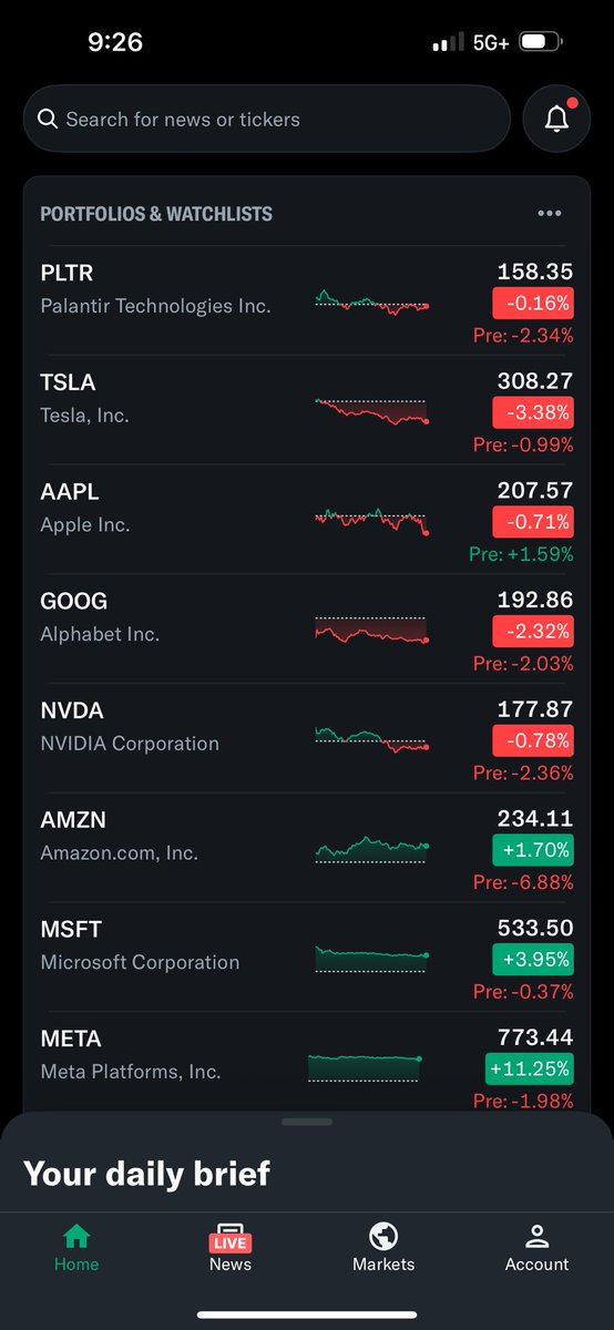 Is this the beginning of a market correction?