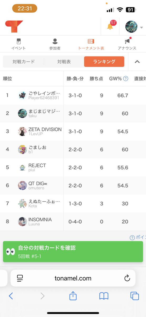 1日目2位でした
明日も頑張ります