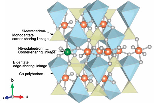 Mineralogical Society of America (@minsocam) on Twitter photo American Mineralogist:
The valence states of Nb and Ta in magmatic-hydrothermal systems: Insights from combined SXAS and XPS analyses of titanite and ilmenite in two Chinese anorogenic suites
Yuxiang Zhu, et al.
doi.org/10.2138/am-202… American Mineralogist:
The valence states of Nb and Ta in magmatic-hydrothermal systems: Insights from combined SXAS and XPS analyses of titanite and ilmenite in two Chinese anorogenic suites
Yuxiang Zhu, et al.
doi.org/10.2138/am-202…