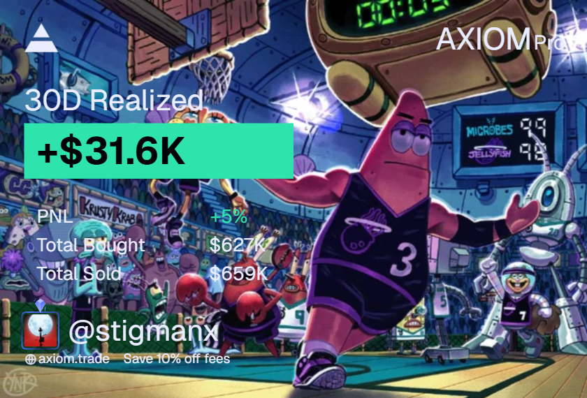 3 negative days + 32k profit
I hope to do better this month.

axiom.trade/@stigman