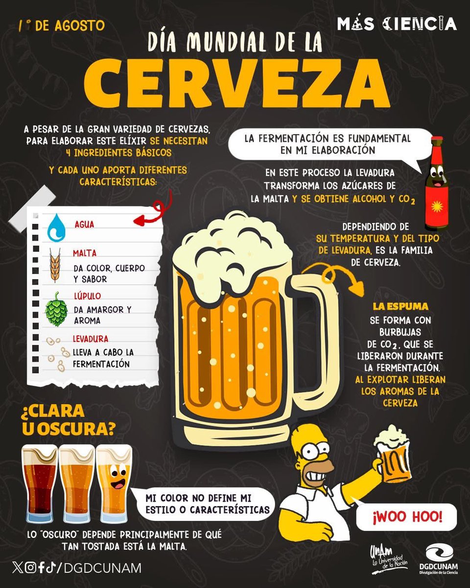 DGDCUNAM's tweet photo. #UnDíaComoHoy es el #DíaMundialdelaCerveza. https://t.co/k6vG1oKKJI