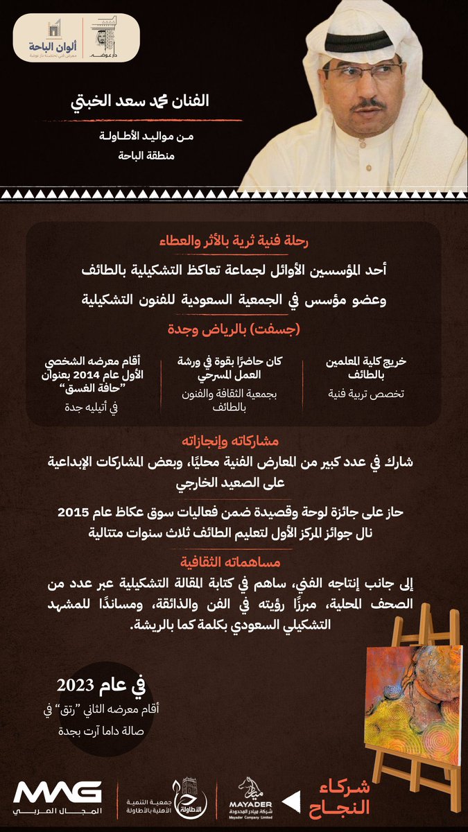 أتقدّم بخالص الشكر والامتنان 
لأخي الفنان القدير الأستاذ محمد سعد الخبتي (أبو باسل)
على إدارته المتميزة وقيادته الفنية الرفيعة لمعرض #ألوان_الباحة في #دار_عوضة
الذي أُقيم برعاية كريمة من سمو أمير منطقة الباحة، الأمير الدكتور حسام بن سعود.

طوال أكثر من ثمانية أشهر، لم يهدأ لأبي