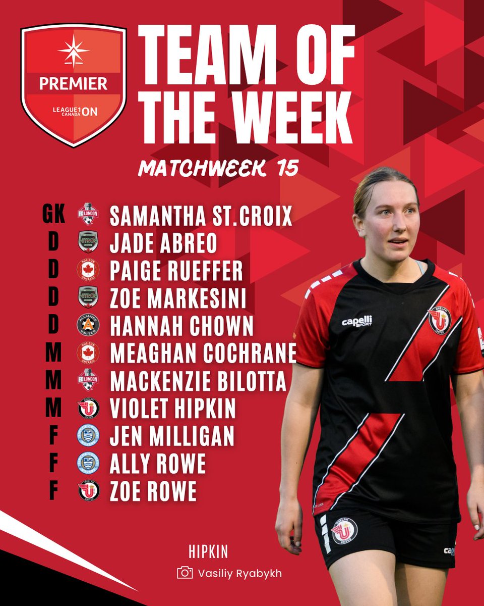 🤩 Stars from the penultimate Women's Premier matchweek. 

#L1ONSteppingUp