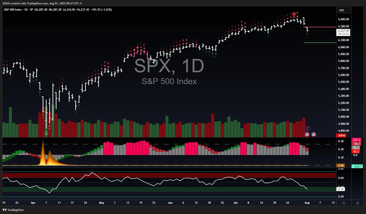 WallStJesus's tweet image. 