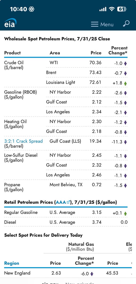 PRECIOS elevados del combustible sin justificación aparente en Paraguay. El USD está con una de las tasas más bajas en más de un año (el Guarani se valorizó frente al USD) y el precio del petróleo y derivados se encuentra también en niveles bajos. El diésel o gasoil se