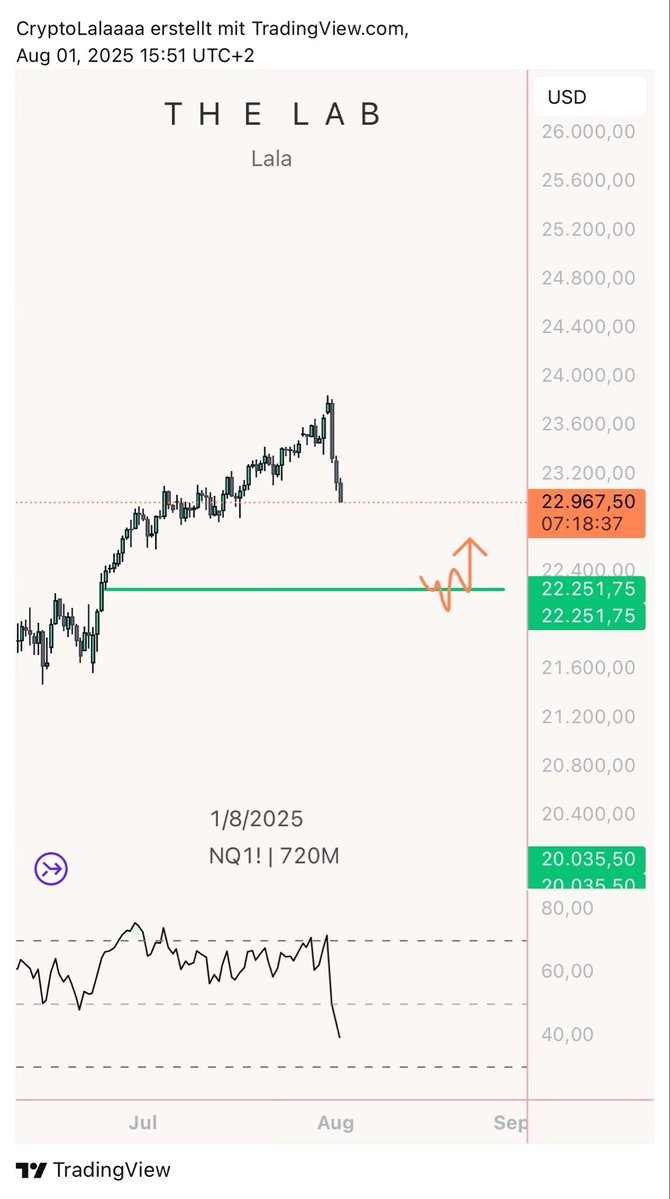 <a href="/_traderkane/">kane🧪</a> Bit more to go