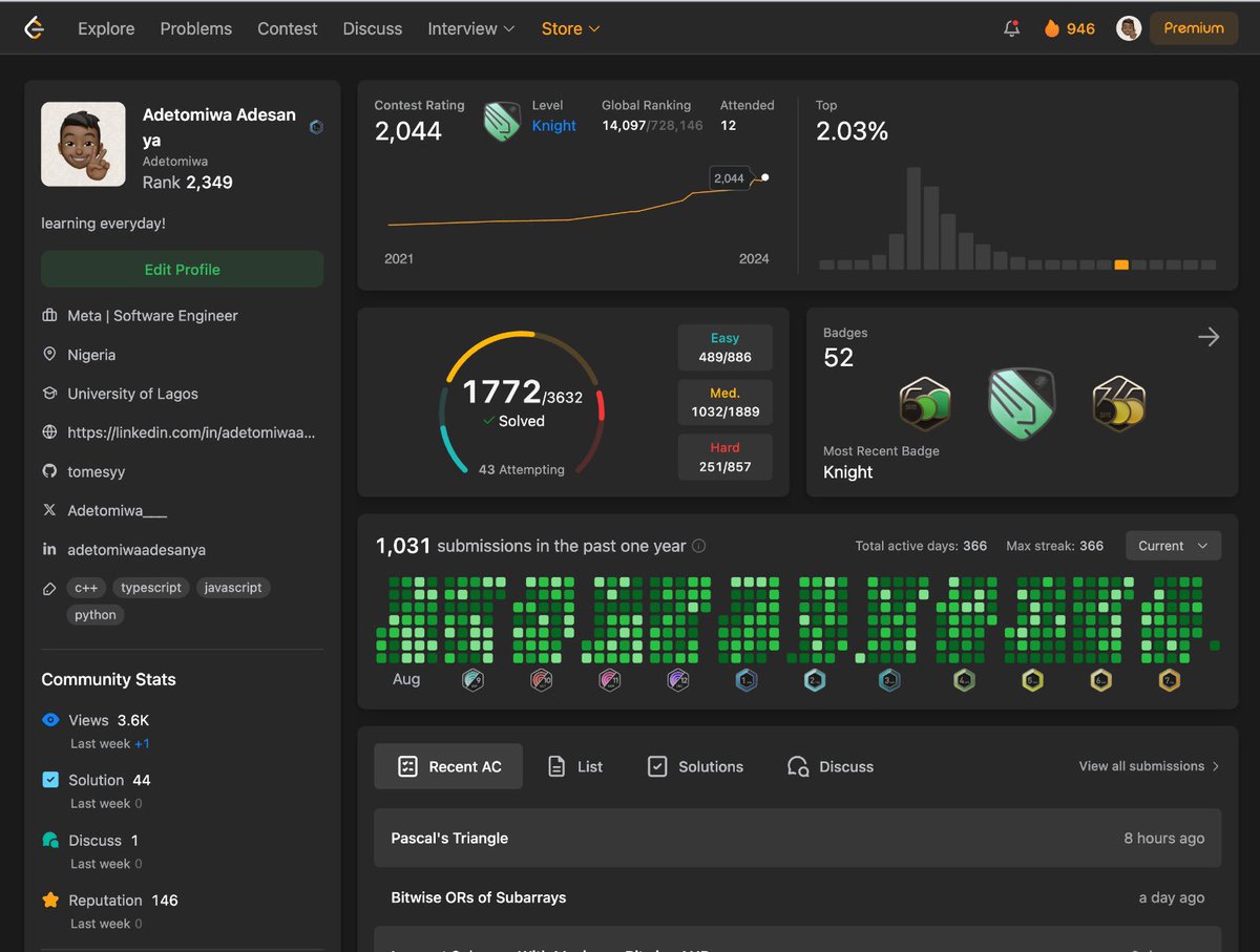 1,000 days soon! I’ve definitely lost some speed ’cause I have a stressful full-time job now, and I haven’t competed in a while, lol😅. The focus has been strictly on consistency.

Why do I do this? It’s my little way of keeping my coding/problem-solving skills sharp. It’s like a