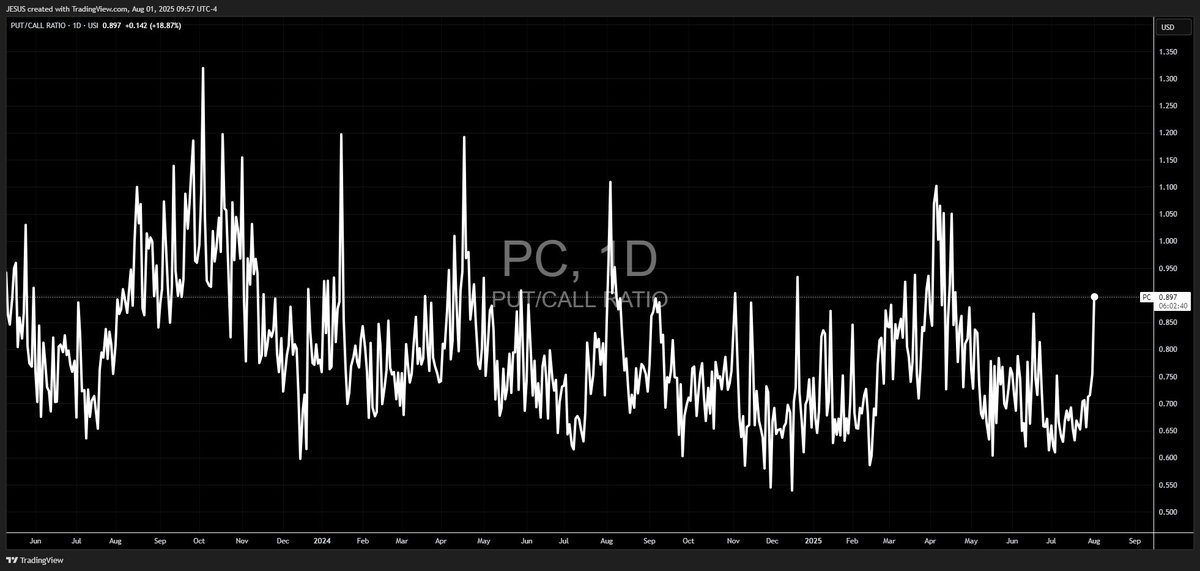 WallStJesus's tweet image. 