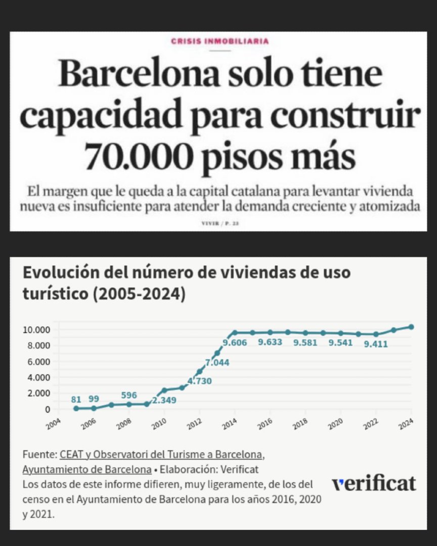 Por esto hay que liberar los pisos turísticos y que vuelvan a ser para vivir recuperando el tejido vecinal de nuestros barrios. 
Ya puestos vayamos también a por los pisos de grandes propietarios para su uso social como exige la Ley 24/2015
