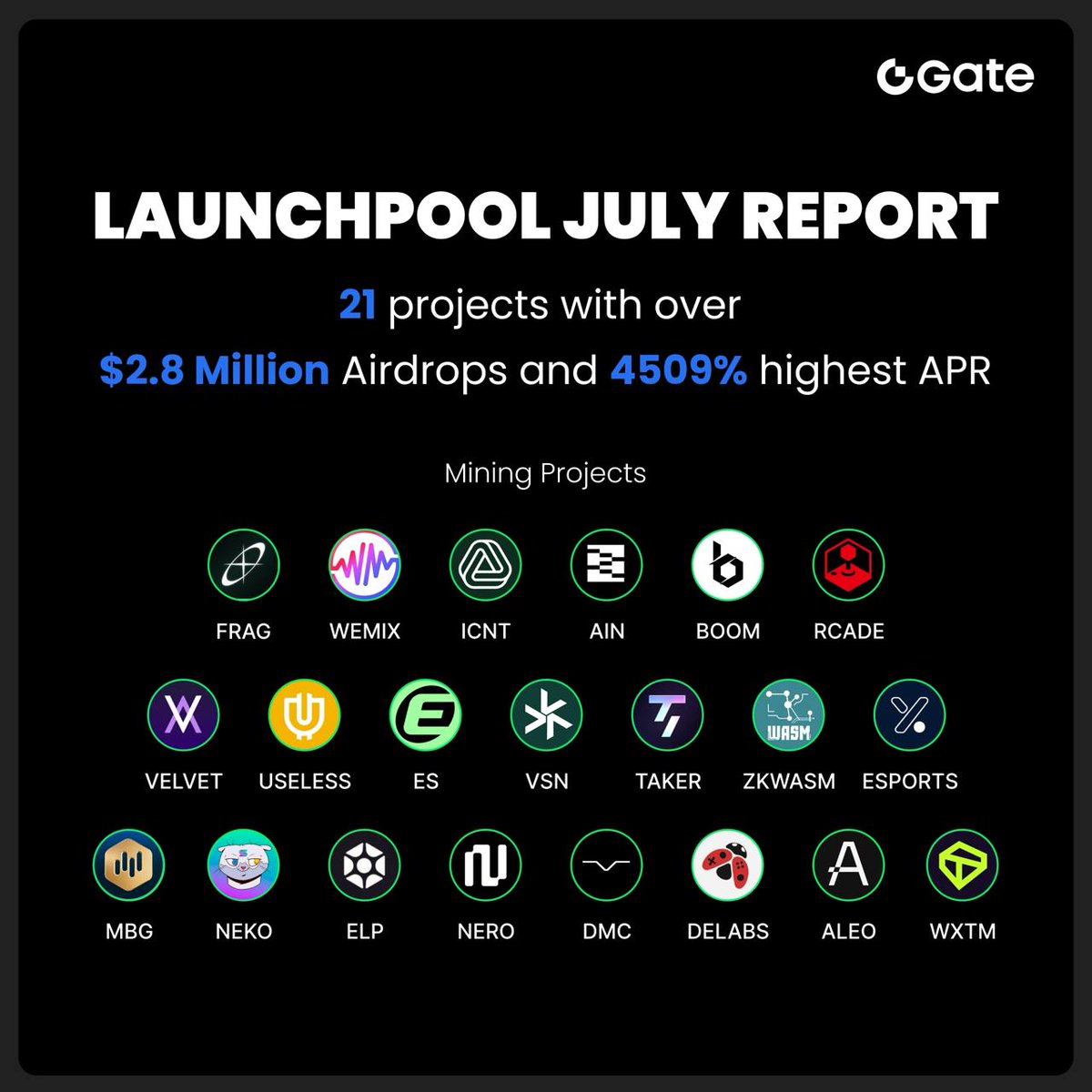 DexomYdefirst's tweet image. Gate July Highlights :

HODLer Airdrop: $521K rewards, 250K+ users

Launchpool: $2.8M rewards, 280K+ users

Alpha Airdrop (RION): Aug 1–2, 66 RION for 65 Alpha Points

Get in 👇 gate.com/announcements/…

New to Gate 👇
gate.com/signup/VLIWBAT…

#GateAlphaPoint #RION