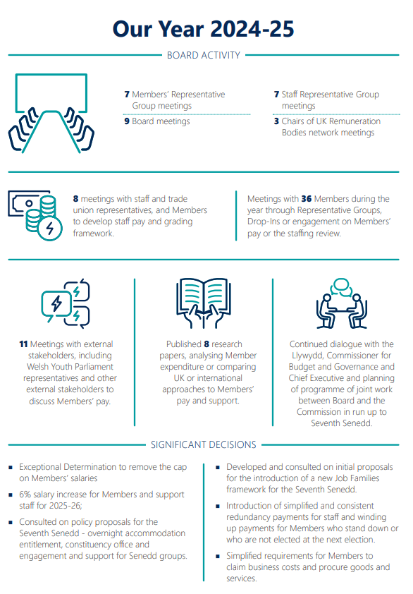 Remuneration Board tweet media