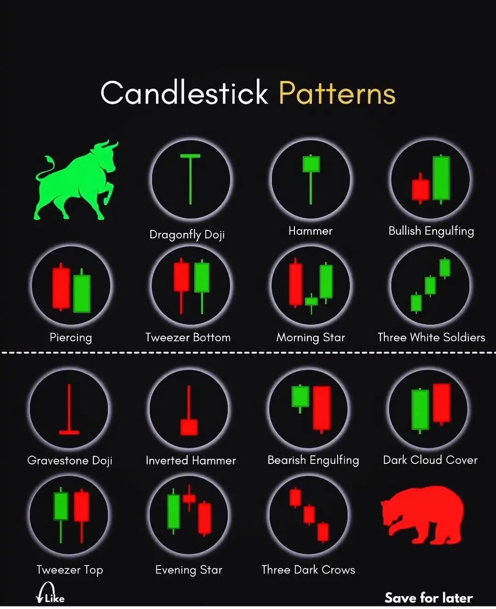 Candlestick Patterns