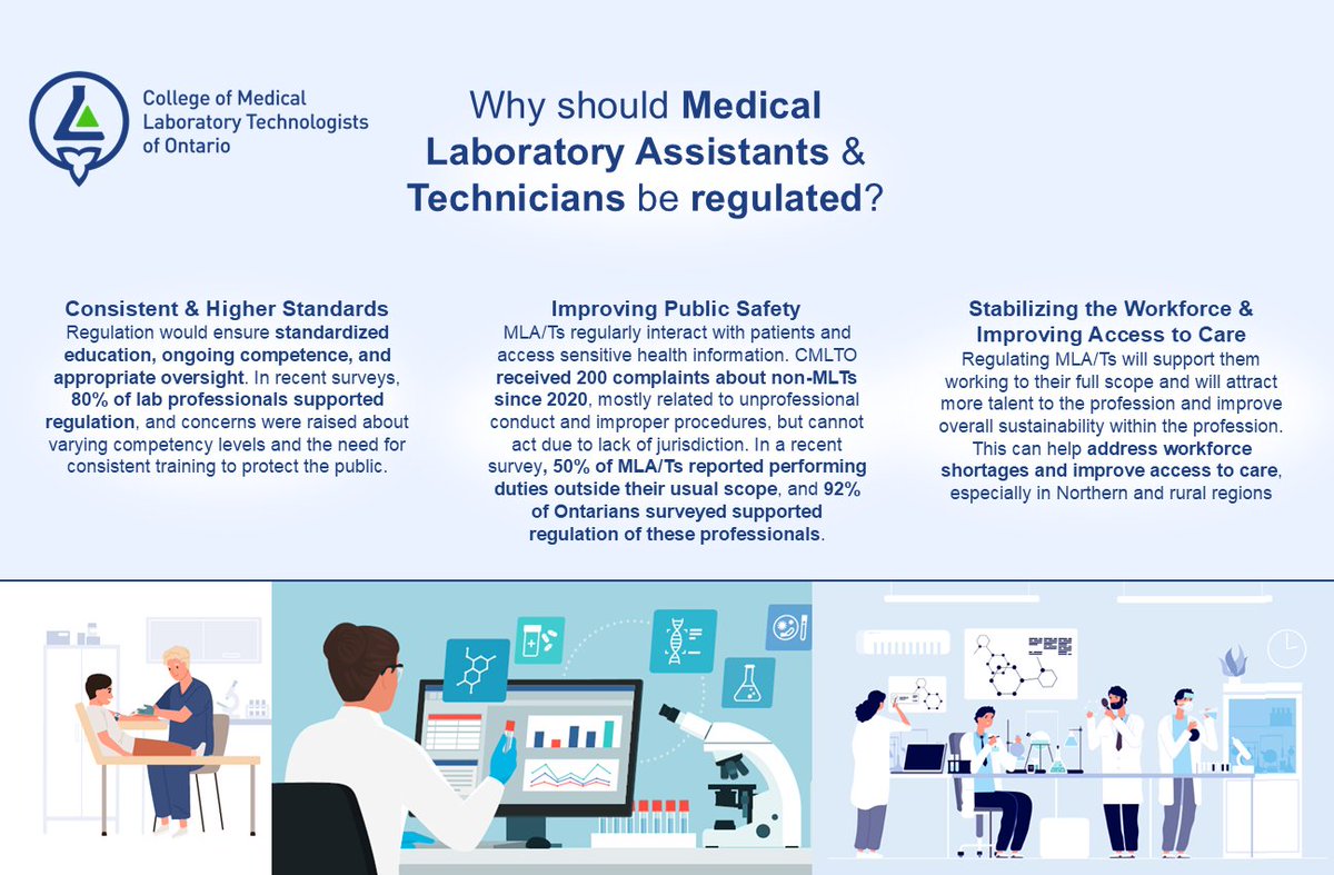 CMLTO continues to pursue regulation of Medical Laboratory Assistants and Technicians (MLA/Ts) to ensure higher, consistent standards, strengthen public safety, and support a more stable, accessible laboratory workforce. Learn more: cmlto.com/updates-on-the…