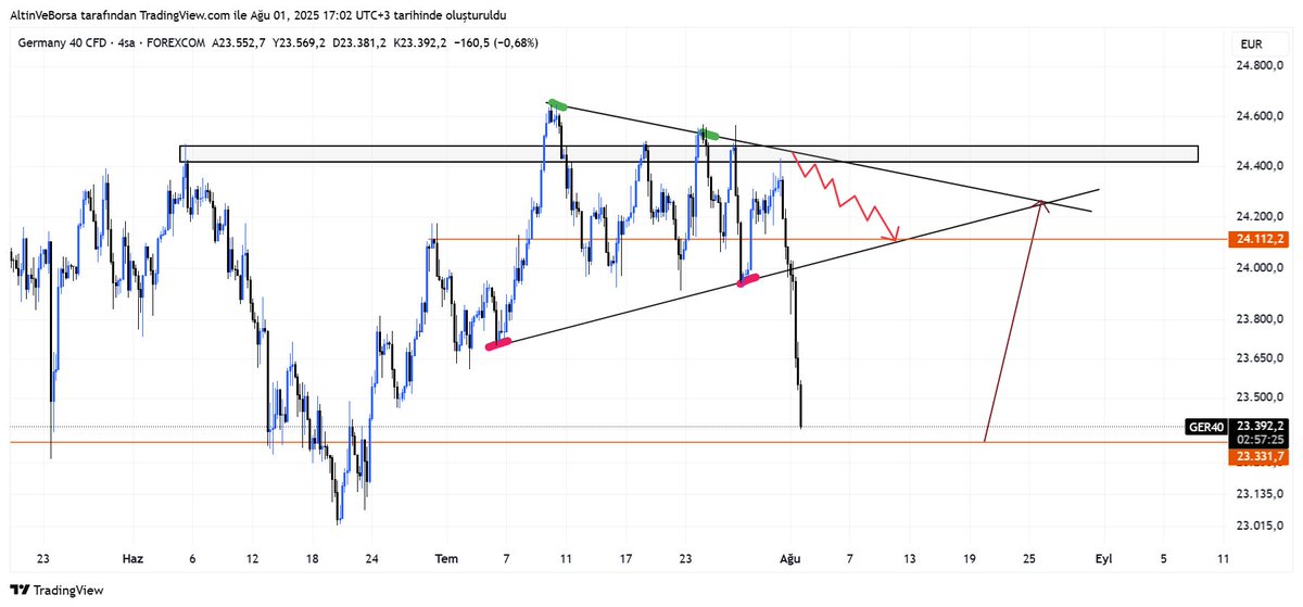 #Dax #ger40 

932 pips 🎯