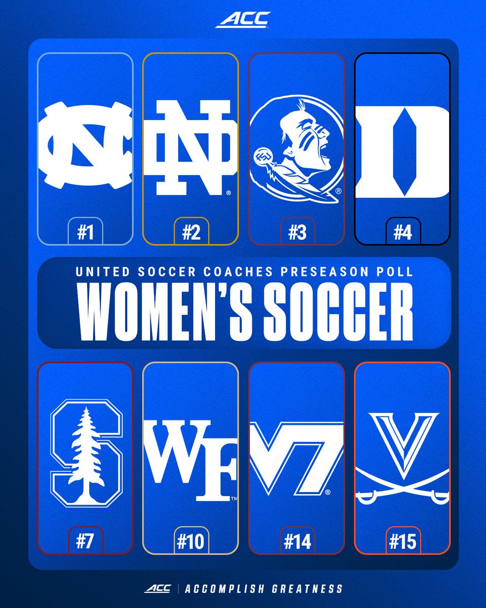 The top 4 teams in the nation? ALL ACC.

ACC Women's Soccer setting the standard - even in the preseason 📈