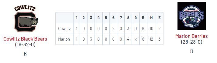 PNW College Baseball Report tweet media