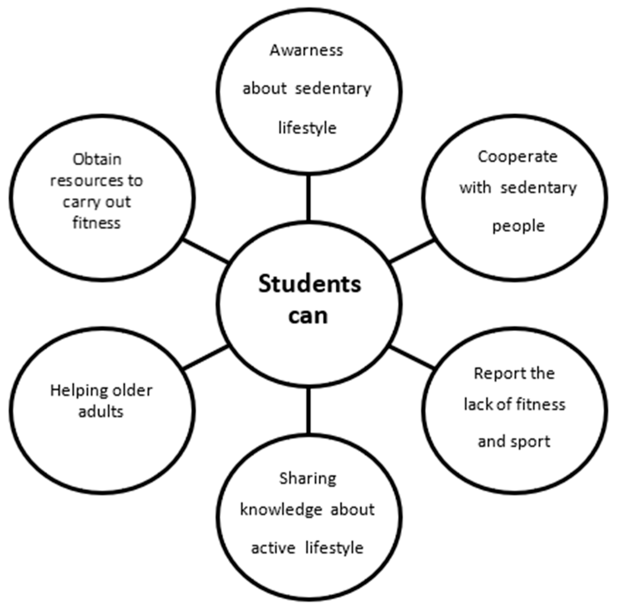 🔥 New Paper Alert!
#PhysicalEducation meets real-world impact!
📘 Students trained sedentary older adults—and gained #empathy &amp; #motivation in return.
💡 What if learning helped everyone get healthier?

👀 Read now:

tinyurl.com/ytnrjloy

#ServiceLearning #HealthEducation