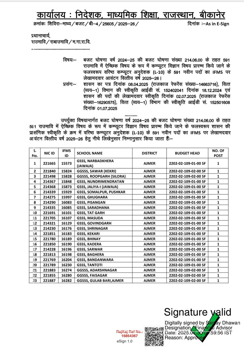राज्य के स्कूल शिक्षा विभाग में वरिष्ठ कंप्यूटर अनुदेशकों के 591 (L-10) पद हुए स्वीकृत,सभी को बहुत बहुत बधाई एवं शुभकामनाएं।