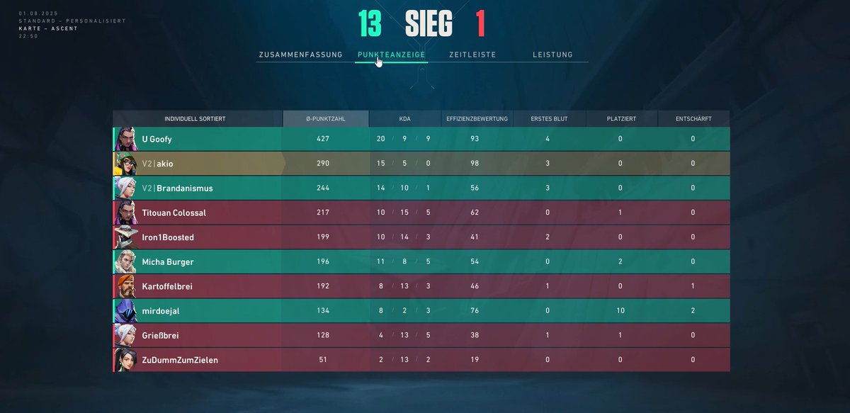 Matchday 
Playing <a href="/projectvgg/">PROJECT V</a>
Pro Series Qualifier #1 

Game 1