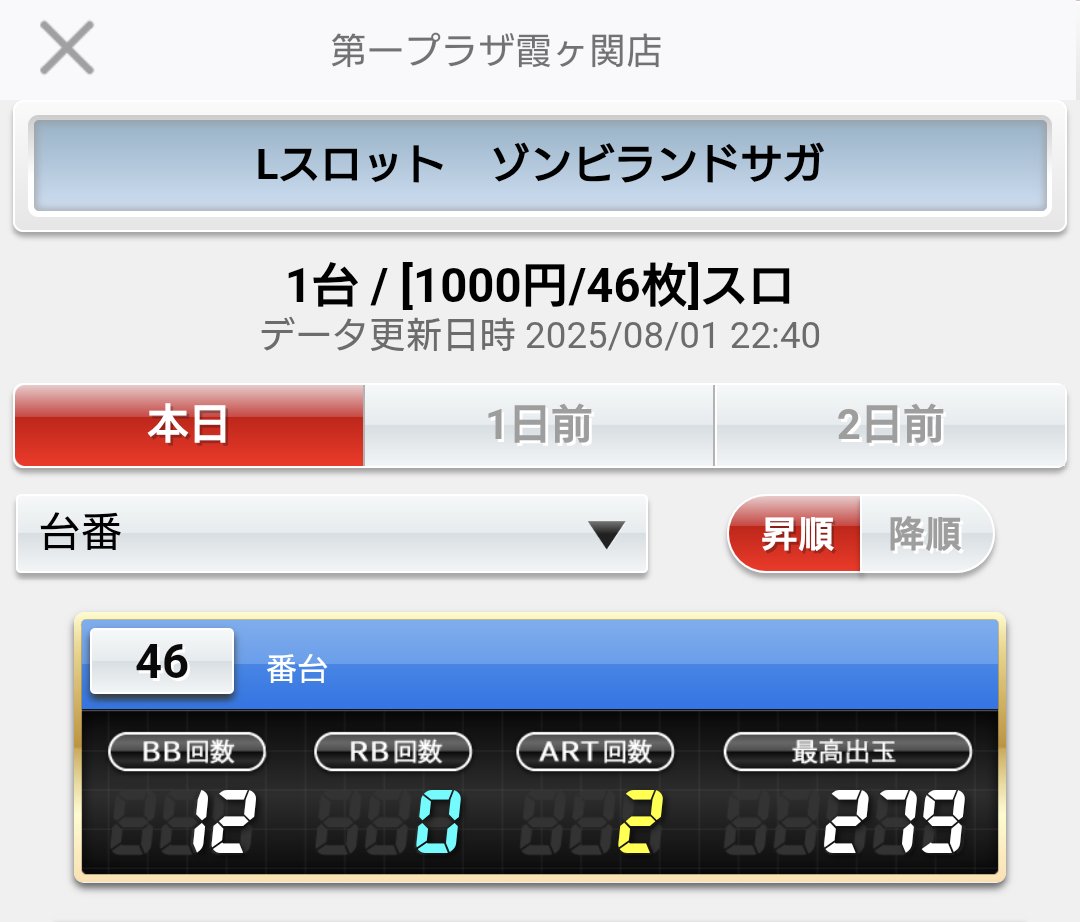 saikoro2nd's tweet image. 本日の一部振り返り②

『ニューゲッターマウス』
『サンダーVライトニング』
『クランキークレスト』

『ゾンビランドサガ🧟‍♀️』🎲

#霞ヶ関店
#メダル機
#🅰️大事に

#サイコロセレクト😭