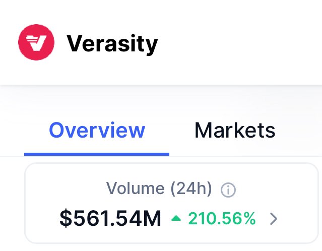 Trading volume of Verasity $VRA is now more than half a billion dollars

Don’t forget <a href="/Twitch/">Twitch</a> is looking for the tech to fight view bots more efficiently 

What’s a better option <a href="/djclancy999/">Daniel Clancy</a> can find to fight fake engagement than <a href="/verasitytech/">Verasity</a>?

Let’s see how this plays out 🎮