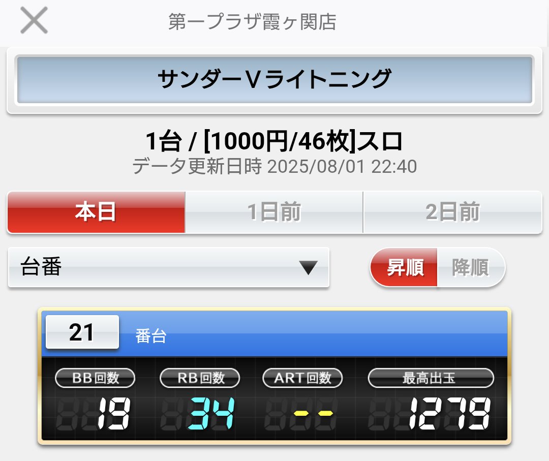 saikoro2nd's tweet image. 本日の一部振り返り②

『ニューゲッターマウス』
『サンダーVライトニング』
『クランキークレスト』

『ゾンビランドサガ🧟‍♀️』🎲

#霞ヶ関店
#メダル機
#🅰️大事に

#サイコロセレクト😭