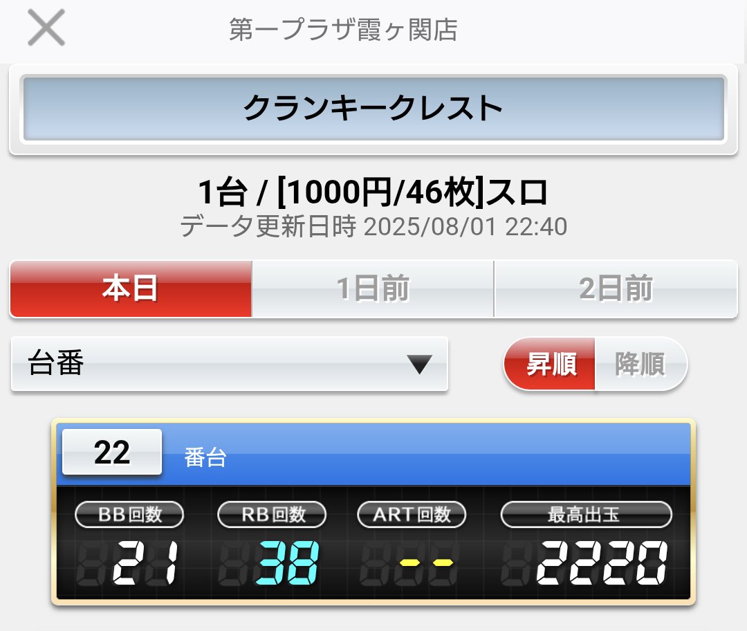 saikoro2nd's tweet image. 本日の一部振り返り②

『ニューゲッターマウス』
『サンダーVライトニング』
『クランキークレスト』

『ゾンビランドサガ🧟‍♀️』🎲

#霞ヶ関店
#メダル機
#🅰️大事に

#サイコロセレクト😭