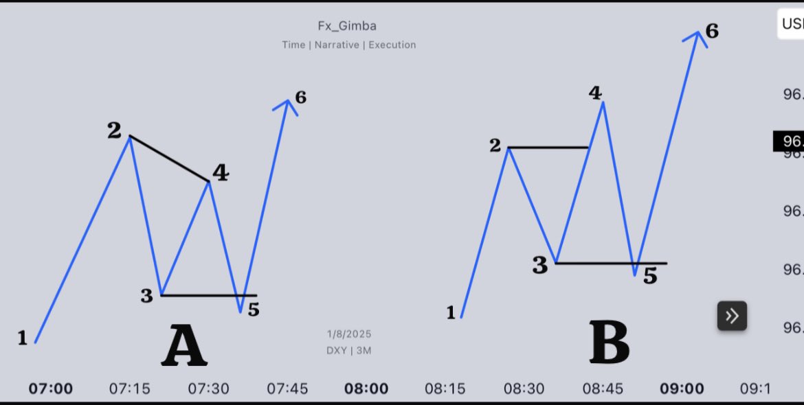 FX-Gimba 💵 (@thisisgimba) on Twitter photo Sir <a href="/dear_traderr/">Dear Trader</a> please between A and B what’s the difference and which one works more accurately?
<a href="/AfecTradeHub/">AFEC TRADE HUB</a> Sir <a href="/dear_traderr/">Dear Trader</a> please between A and B what’s the difference and which one works more accurately?
<a href="/AfecTradeHub/">AFEC TRADE HUB</a>