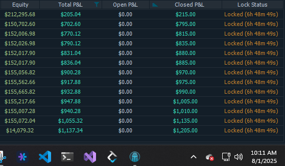 D_lourenxo's tweet photo. ✅ Wrapped for the day and the week!
🔥 Followed my plan to the letter.
🎯 Locked in. No second-guessing.
Next week? Same mindset. Rinse and repeat.
Discipline > dopamine. #DayTrading #Futurestrading
#PropFirmLife #ConsistencyWins #orderflow #orderflowsniper #nfp_news #NFP https://t.co/7tB1bvoHEc