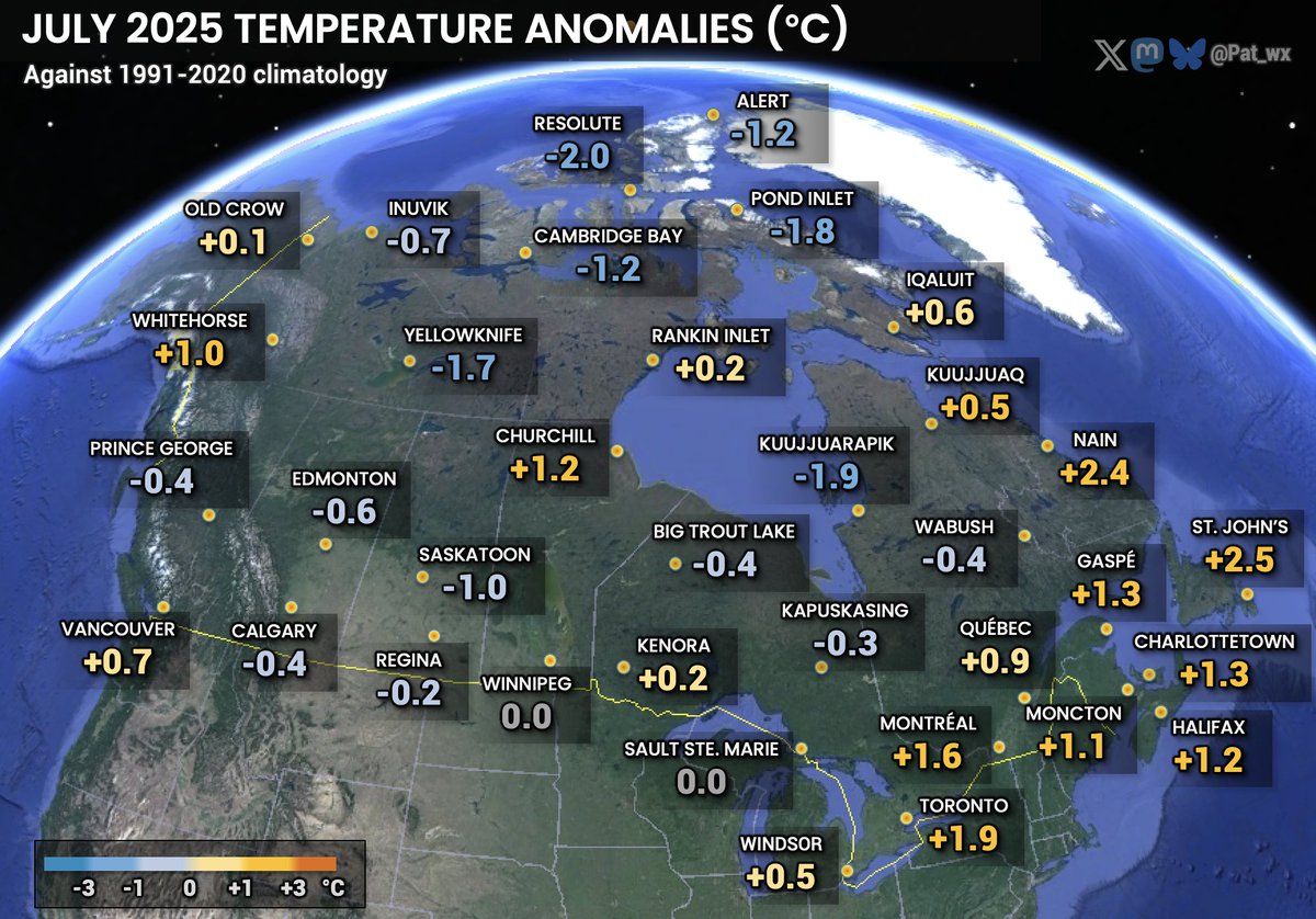 July 2025 was a mixed bag in #Canada. Generally hotter than normal in the east, but slightly cooler in many regions. Northern Nunavut had the coldest anomalies, between 1° and 2°C below the 1991-2020 average. #wxtwitter