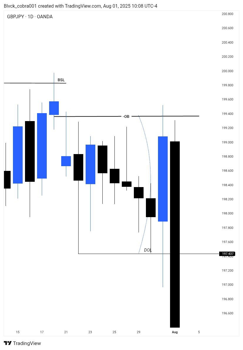 GBPJPY 🎯💙
Delivery successful💥💯