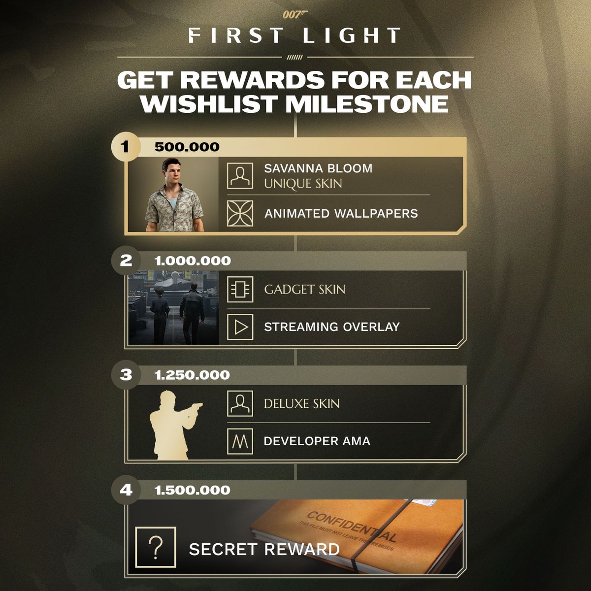 The first wishlist milestone has been reached.

Over 500,000 of you have wishlisted 007 First Light which unlocks The Savanna Bloom skin and a set of animated wallpapers. There’s still more to unlock as well!

Wishlist now and help other fellow players unlock even more rewards!