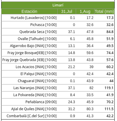 CEAZAmet tweet media